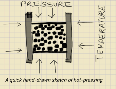 hand-drawn-sketch-of-hot-pressing