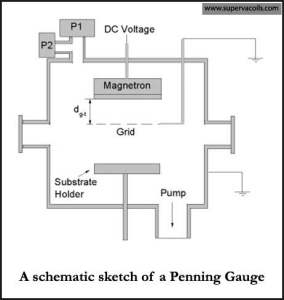 penning-gauge
