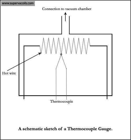 thermocouple-gauge