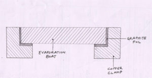 evaporation-boats-1