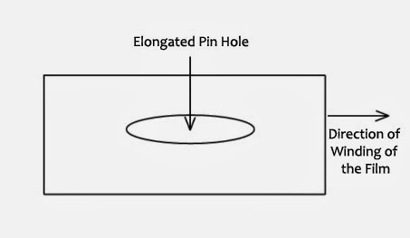 pin-holes-5-ways-eliminate