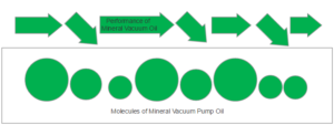 vacuum-pump-oil-mineral-molecules