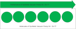 vacuum-pump-oil-synthetic-molecules